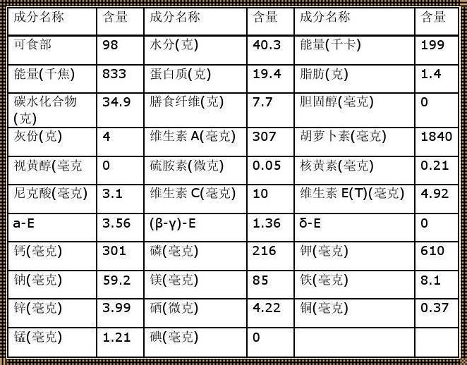 100克糯米粉的营养成分表