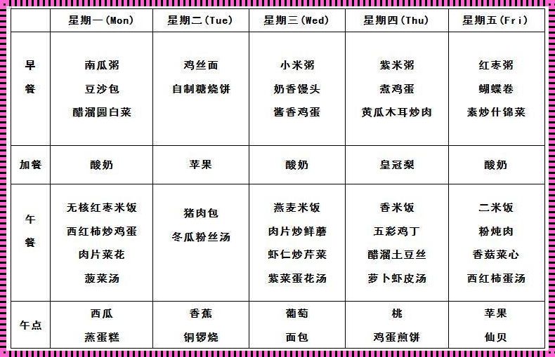 儿童营养菜谱一周安排表：让餐桌成为爱的港湾