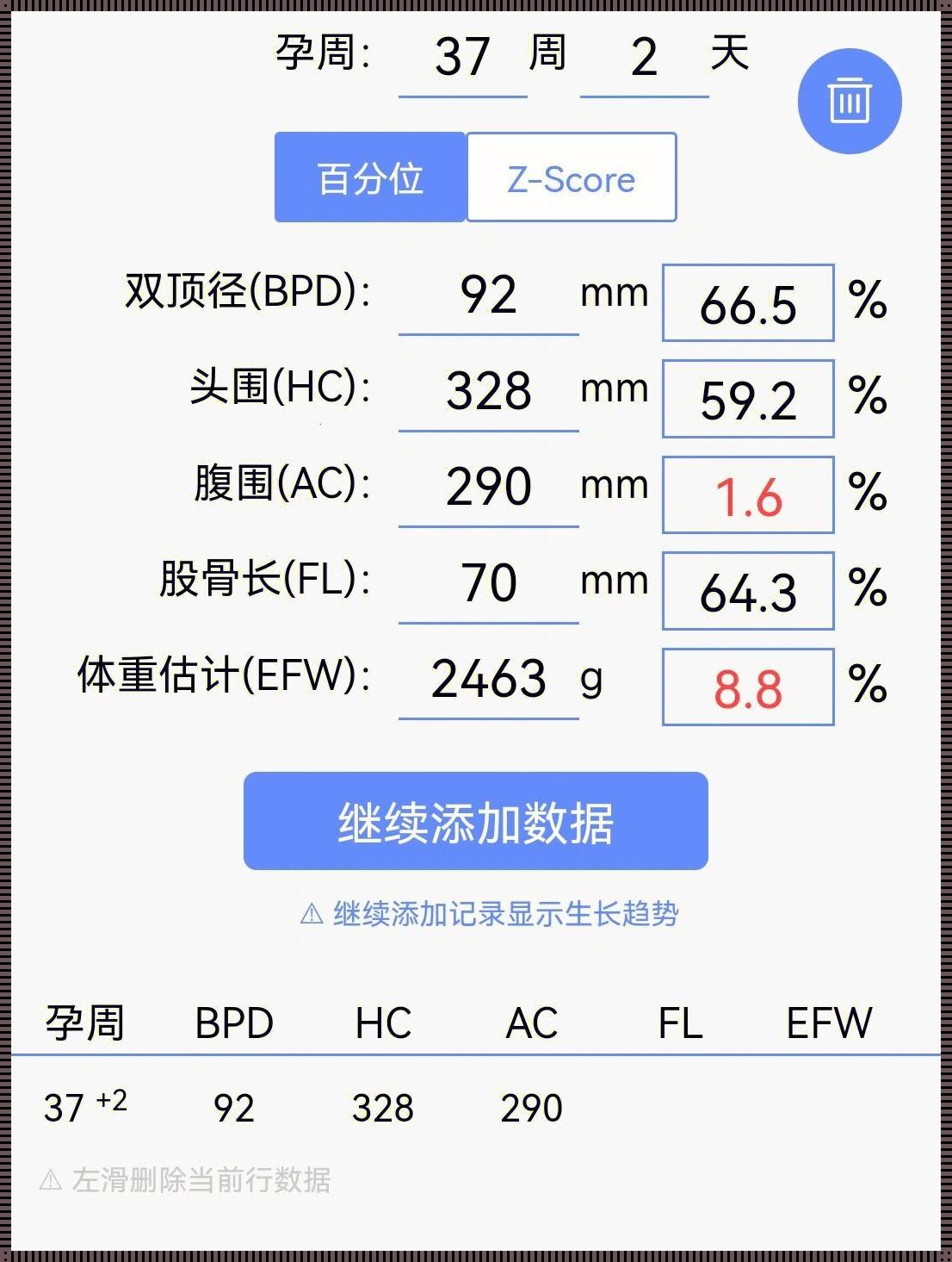 怀孕39周双顶径92mm的心得体会